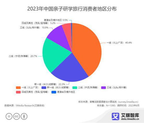 艾媒咨詢《2023年中國親子服務市場大數據調查報告》解讀 洞察趨勢，預見未來